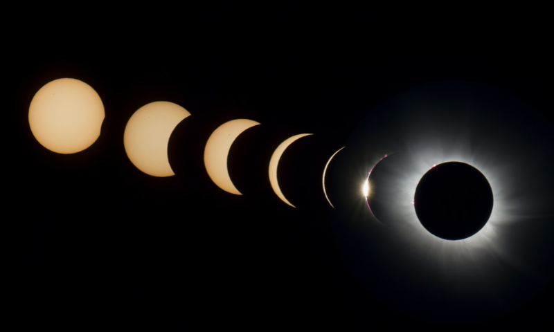 Eclipse, Solar