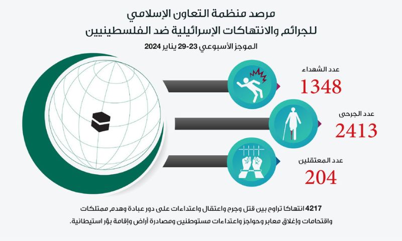 Organization of Islamic Cooperation, OIC, media monitoring unit, Palestinian people, Arab Islamic Summit, Riyadh,