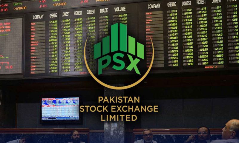 PSX, 100-Index, Bearish, Bullish, Pakistan, Pakistan Stock Exchange, PSX, Trend,