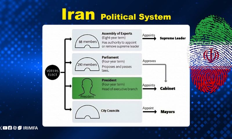 Iran, Public, transparency,Observation, 