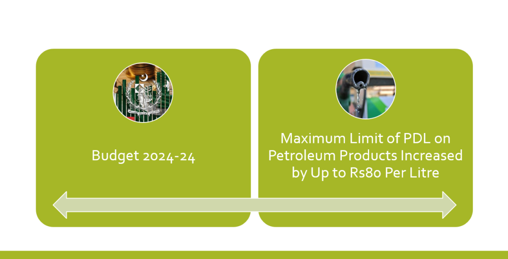 Maximum Limit of PDL, Petroleum Products, Rs80 Per Litre