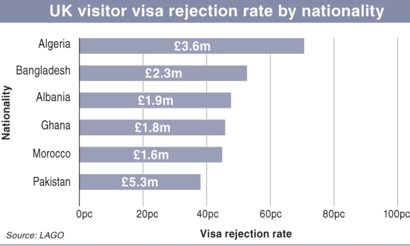 UK Schengen Countries Make Millions Off Rejected Visas Report 2