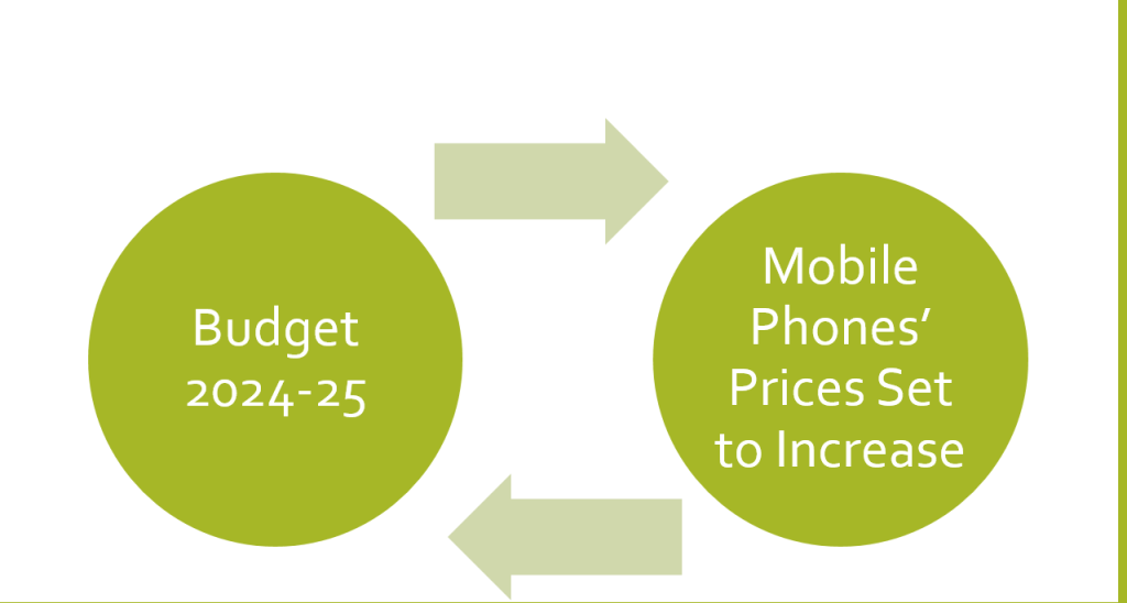 Budget 2024-25, Mobile Phones, Pakistan, National Assembly, Finance Minister


