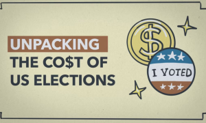 Cost of US Elections Explained