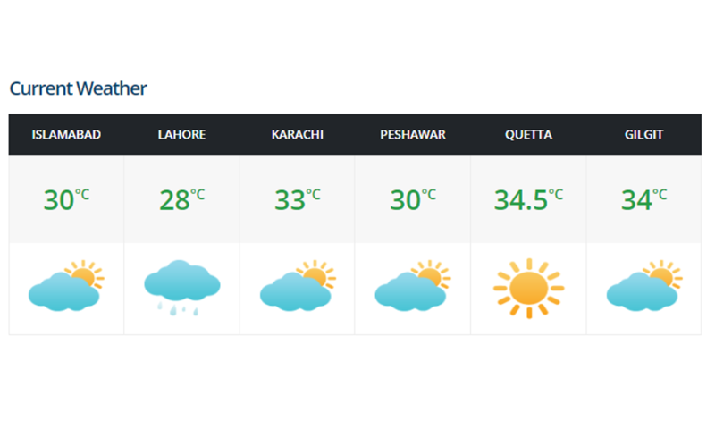 PMD Forecasts Rain in Various Areas of Pakistan 1