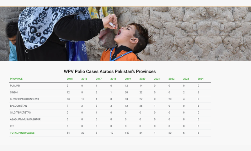 Pakistan Stats Anti polio Drive in 41 Districts 1