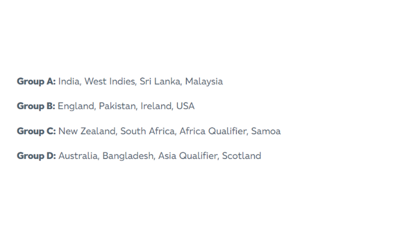 ICC Unveils Schedule for U19 Womens T20 World Cup 2025 1