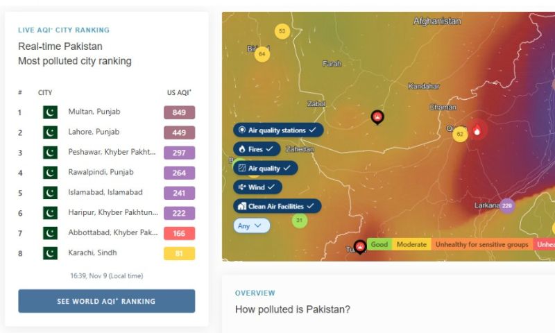 Air Pollution, Punjab, Multan, Lahore, Air Quality Index