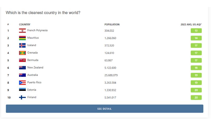 Air pollution, Pakistan, Punjab, India