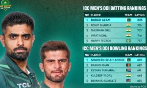 Shaheen Shah Afridi, Babar Azam, ICC, World Cup, PCB