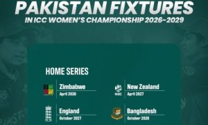 Pakistan, New Zealand, Zimbabwe, England, ICC, ICC Women's Championship, ODIs, Women's ODI World Cup, South Africa, Bangladesh